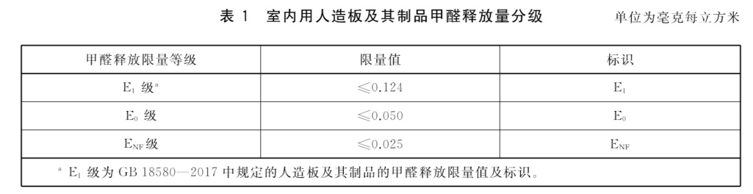 室内用人造板标准